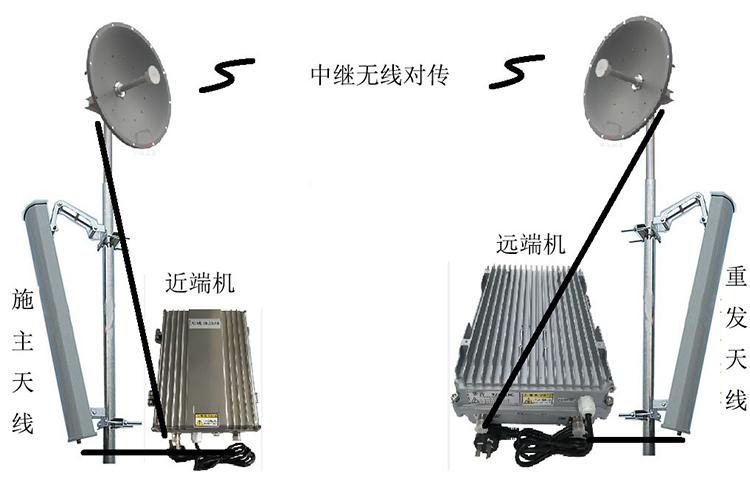 崇仁智能无线拉远移频中继直放站近端机远端机